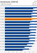 Image result for I5 940F vs 5700X