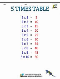 Image result for 5 X Table