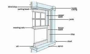 Image result for Installing a Replacement Window