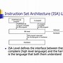 Image result for Basic Computer Architecture