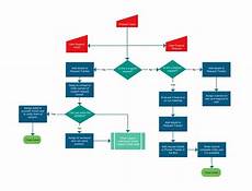Flowchart Templates Examples In Creately Diagram