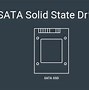 Image result for Units of Storage in Computer