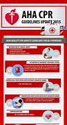 Image result for Recover CPR Poster