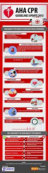 Image result for AHA CPR Fact Sheet