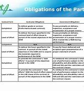 Image result for Federal Contract Types