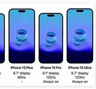 Image result for All iPhone Size Inches Compane
