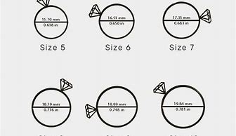 Image result for Know Your Ring Size