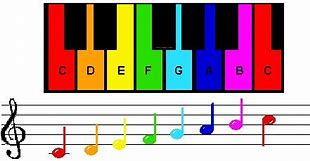 Image result for Color Piano Staff Notes