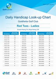 Image result for Handicap Lookup Chart