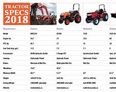 Image result for Kubota Tractor Comparison Chart