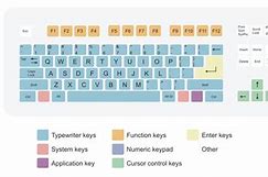 Image result for Keyboard Layout Template