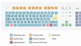 Image result for Different Keyboard Layouts