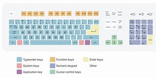 Image result for Regular Keyboard Layout