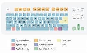 Image result for Print Keyboard Layout