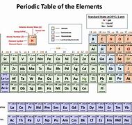 Image result for What Is the Plus Sign Next to an Element