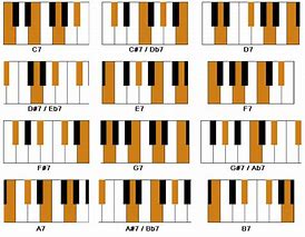 Image result for 7 Chords Piano