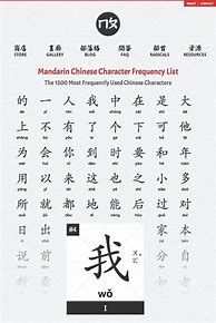 Image result for Chinese PDF to English