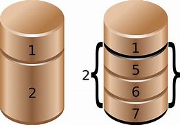 Image result for Disk Partitioning