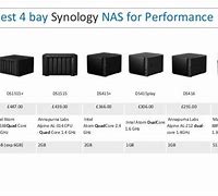 Image result for Nas Software Comparison Chart