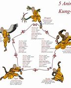 Image result for the cheney the types of martial arts