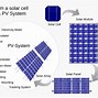Image result for Labelled Solar Energy Map