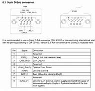 Image result for M12 Ethernet Connector Pinout