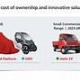 Image result for Mahindra Tractor Timeline Chart