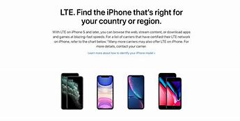 Image result for iPhone LTE Bands