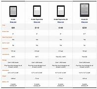 Image result for Kindle Screen Size Comparison