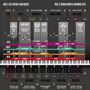 Image result for Audio Frequency Spectrum Chart
