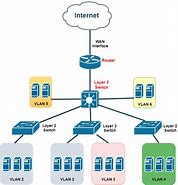 Image result for Diagram of a Lan Network with One Switch