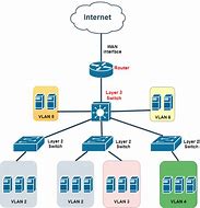 Image result for MI Router Hub