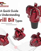 Image result for Drill Bit Types Guide