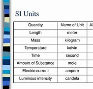 Image result for All Units