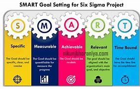Image result for Lean Six Sigma Project