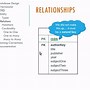 Image result for Relationship Network Diagram