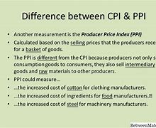 Image result for CPI versus PPI