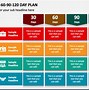 Image result for 30 60 90 Day Tracker Example