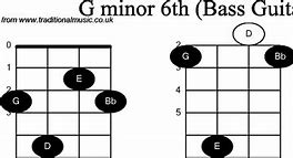 Image result for G-Note Bas