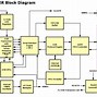 Image result for Can to USB Converter Diagram