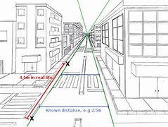 Image result for Square Metre Perspective