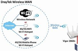 Image result for Xfinity WiFi Hotspot Extender