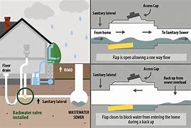 Image result for 4 Inch PVC T