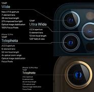 Image result for iPhone 12 Pro Max Camera Comparision