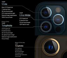 Image result for iPhone 12 Pro Max Interface