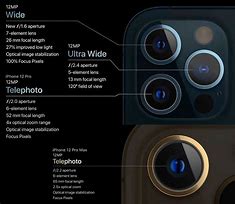 Image result for iPhone Lens Layout