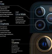 Image result for iPhone 12 Pro Max Camera Sensor