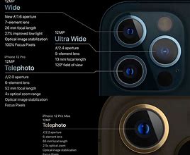 Image result for iPhone Camera Lens Specs