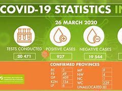 Image result for Covid 19 Vector