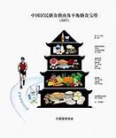 Image result for China Guidebook